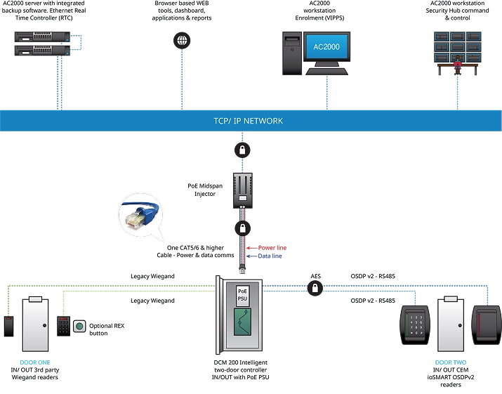 Secure Power System Diagram
